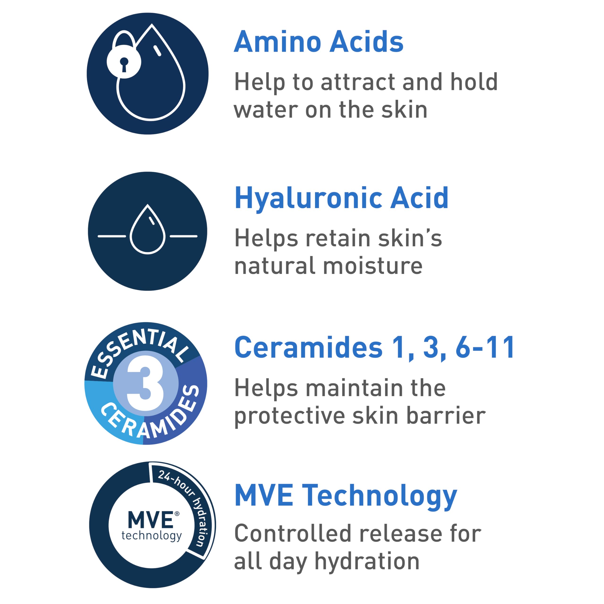 CeraVe Hydrating Cream To Foam Cleanser, Makeup Remover Face Wash For Dry Skin, Foaming Facial Cleanser With Hyaluronic Acid, Normal To Dry Skin, Fragrance Free & Non Comedogenic, 19 Fluid Ounce - Image 5