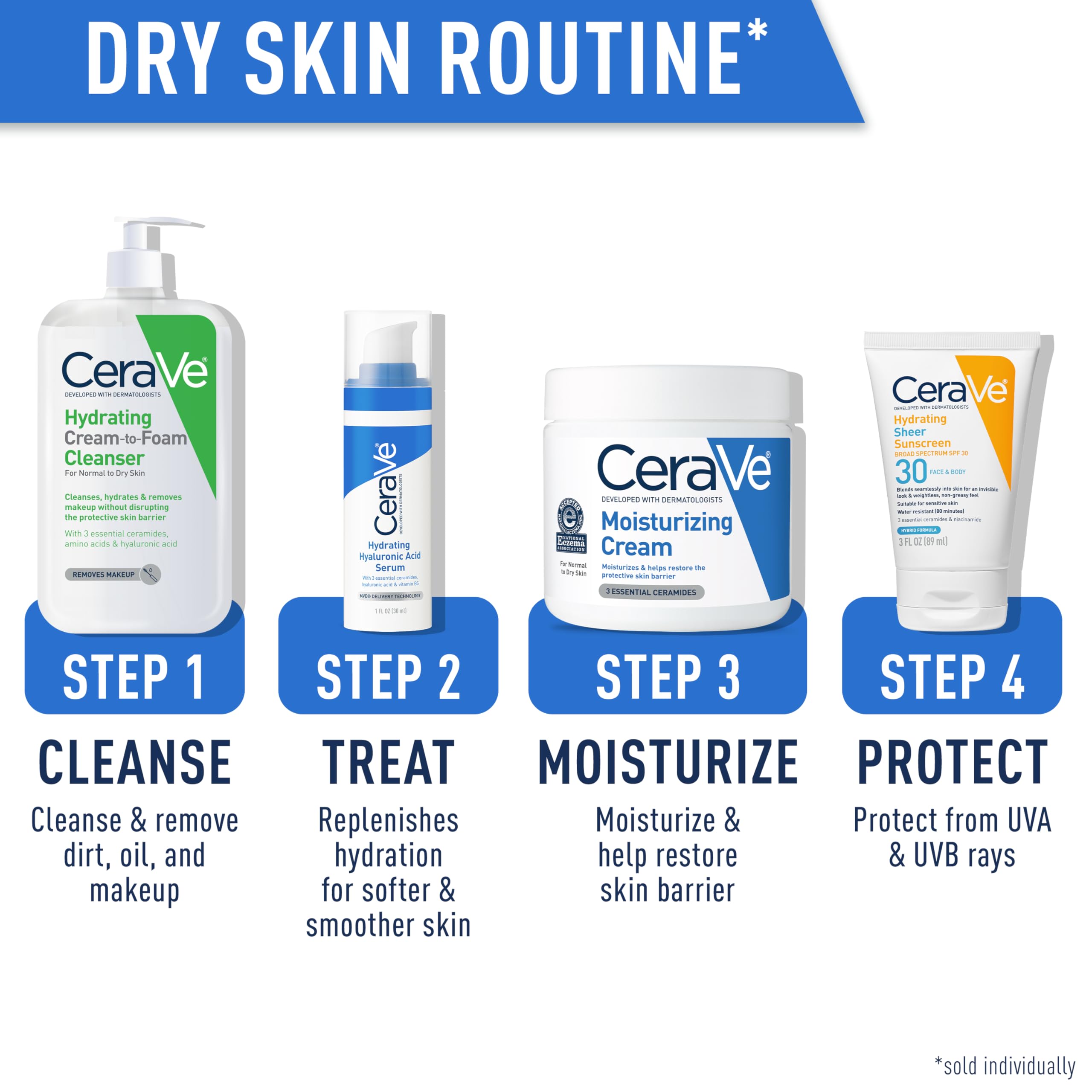 CeraVe Hydrating Cream To Foam Cleanser, Makeup Remover Face Wash For Dry Skin, Foaming Facial Cleanser With Hyaluronic Acid, Normal To Dry Skin, Fragrance Free & Non Comedogenic, 19 Fluid Ounce - Image 6