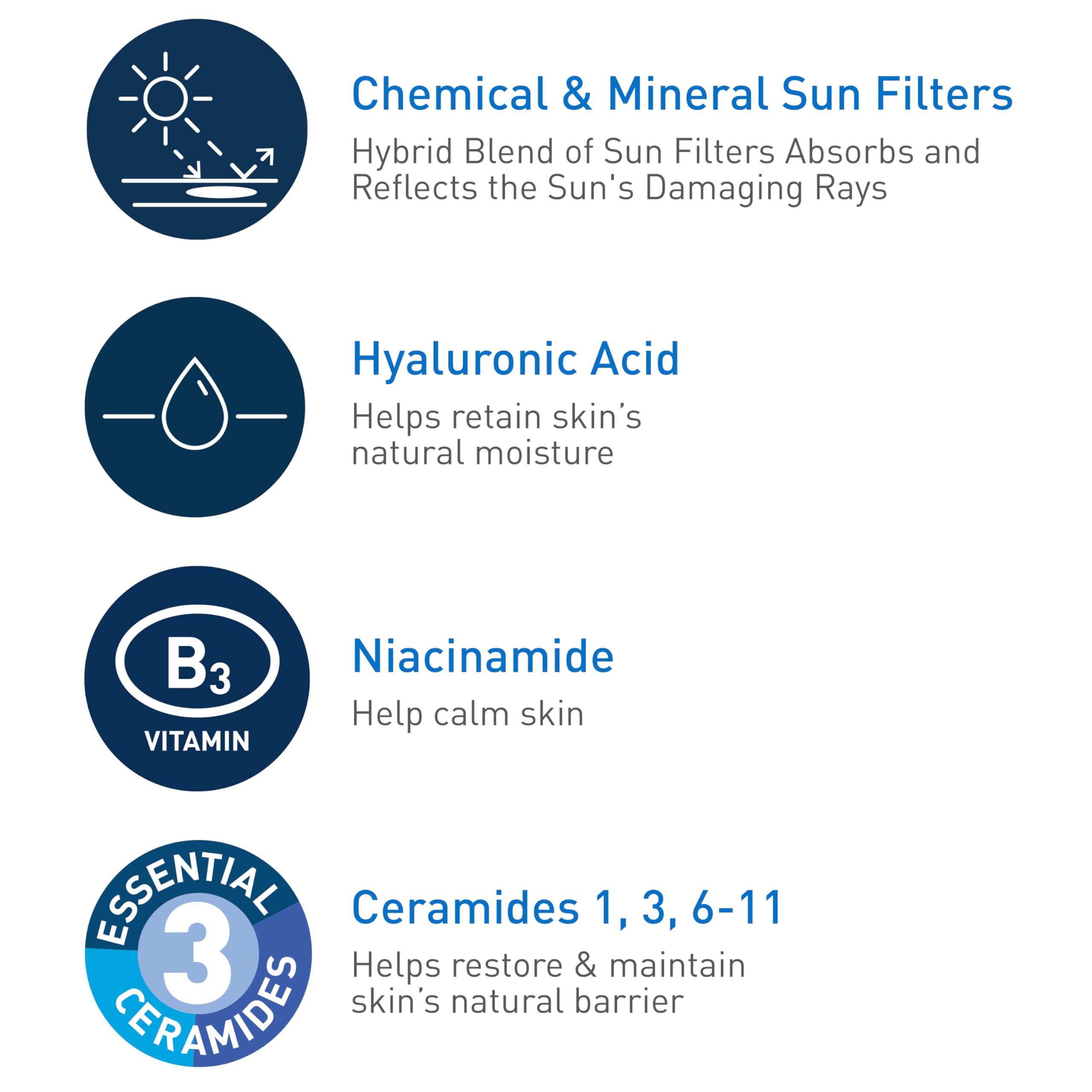 CeraVe Hydrating Sheer Sunscreen with SPF 30 for Face and Body, Mineral & Chemical Sunscreen for Men & Women with Zinc Oxide, Hyaluronic Acid and Ceramides, Paraben-Free + Fragrance-Free, 5 Ounces - Image 4