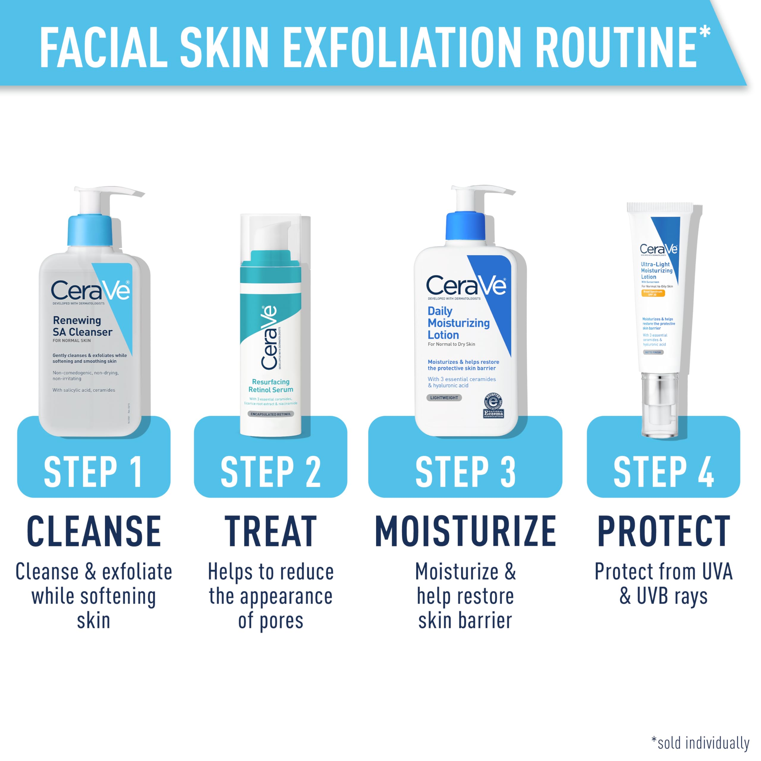 CeraVe Renewing Salicylic Acid Cleanser, Formulated With Hyaluronic Acid, Niacinamide, & Ceramides, Gentle BHA Exfoliating Face Wash Smooths & Softens Skin, Non Comedogenic & Fragrance Free, 8 Ounce - Image 5